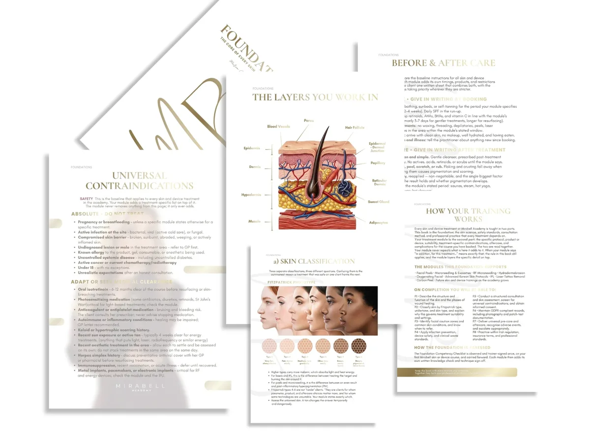 Mirabell Academy foundations training manual pages